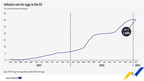 eurostat inflation january 2023